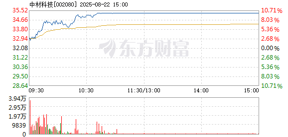R图 002080_2
