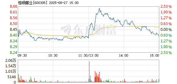 R图 600305_1