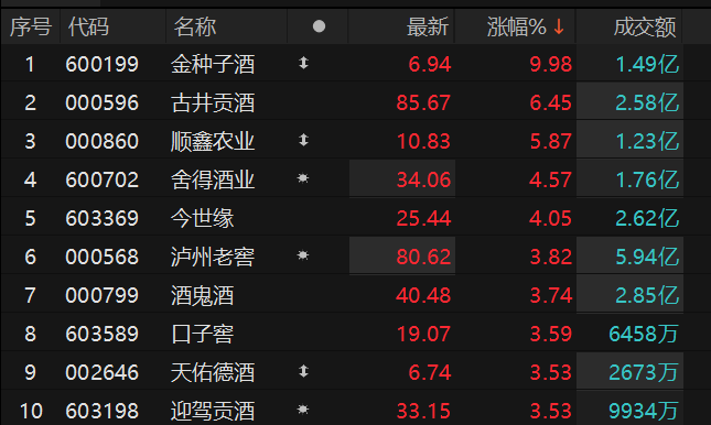数据来源：Choice金融终端