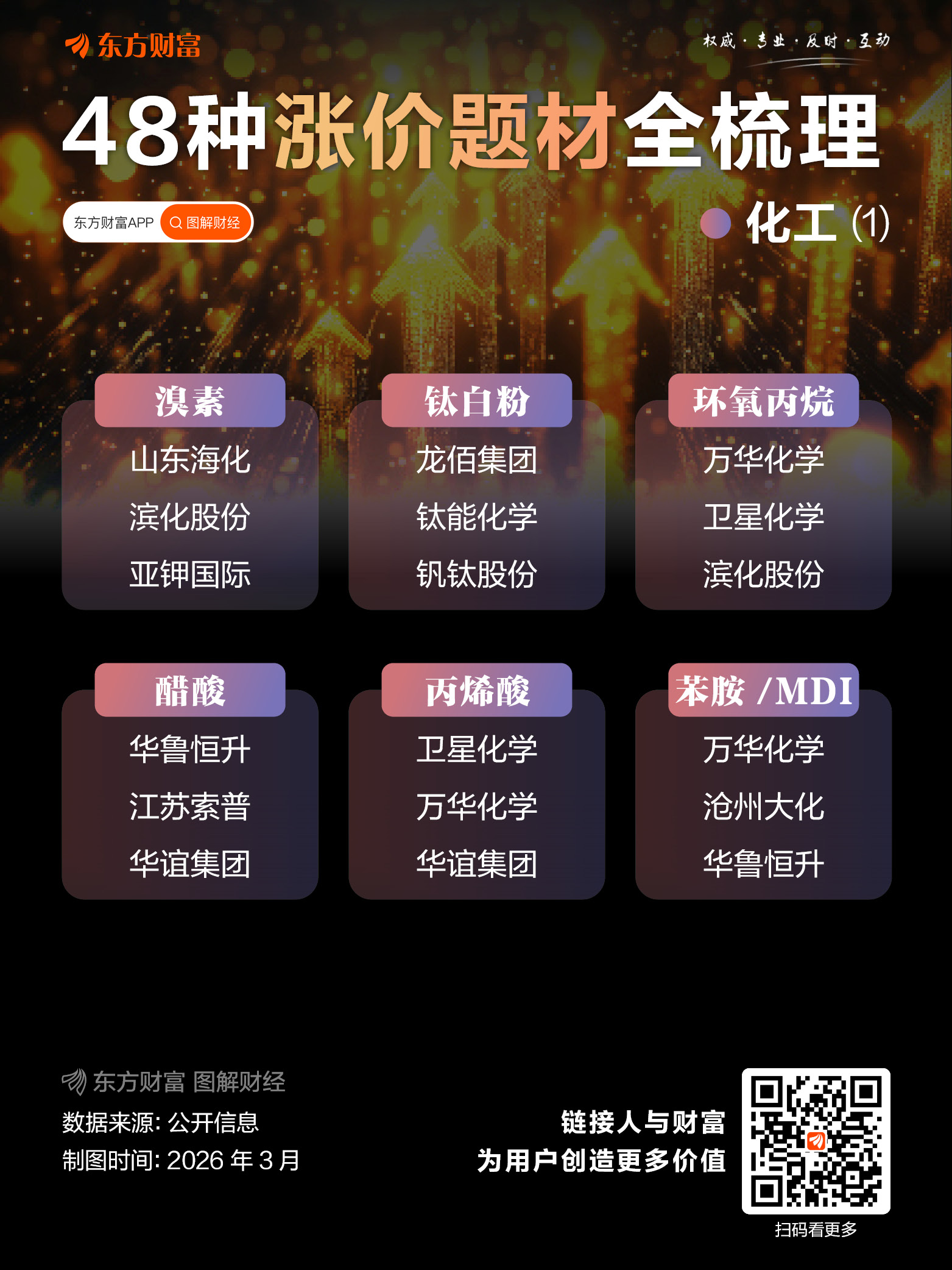 什么涨价买什么？48种涨价题材梳理