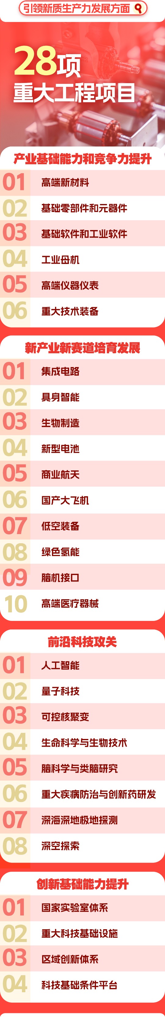 两会新华社权威速览丨 “十五五”规划109项重大工程项目