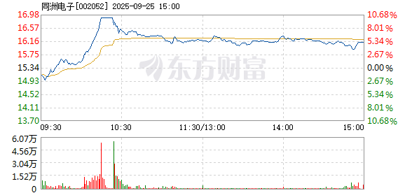R图 002052_2