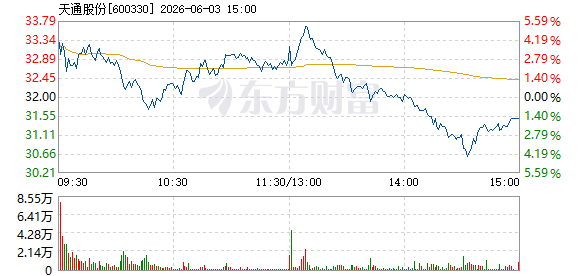 R图 600330_1