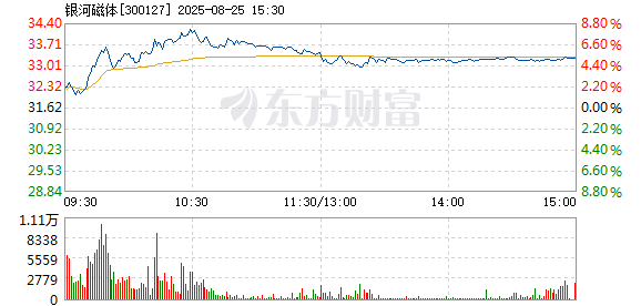 R图 300127_2