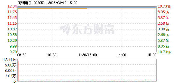 R图 002052_2