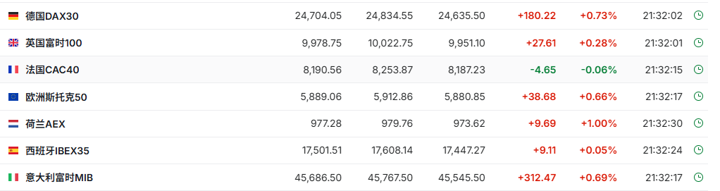 美股三大期指涨跌不一 科技巨头、能源股整体走强 | 今夜看点