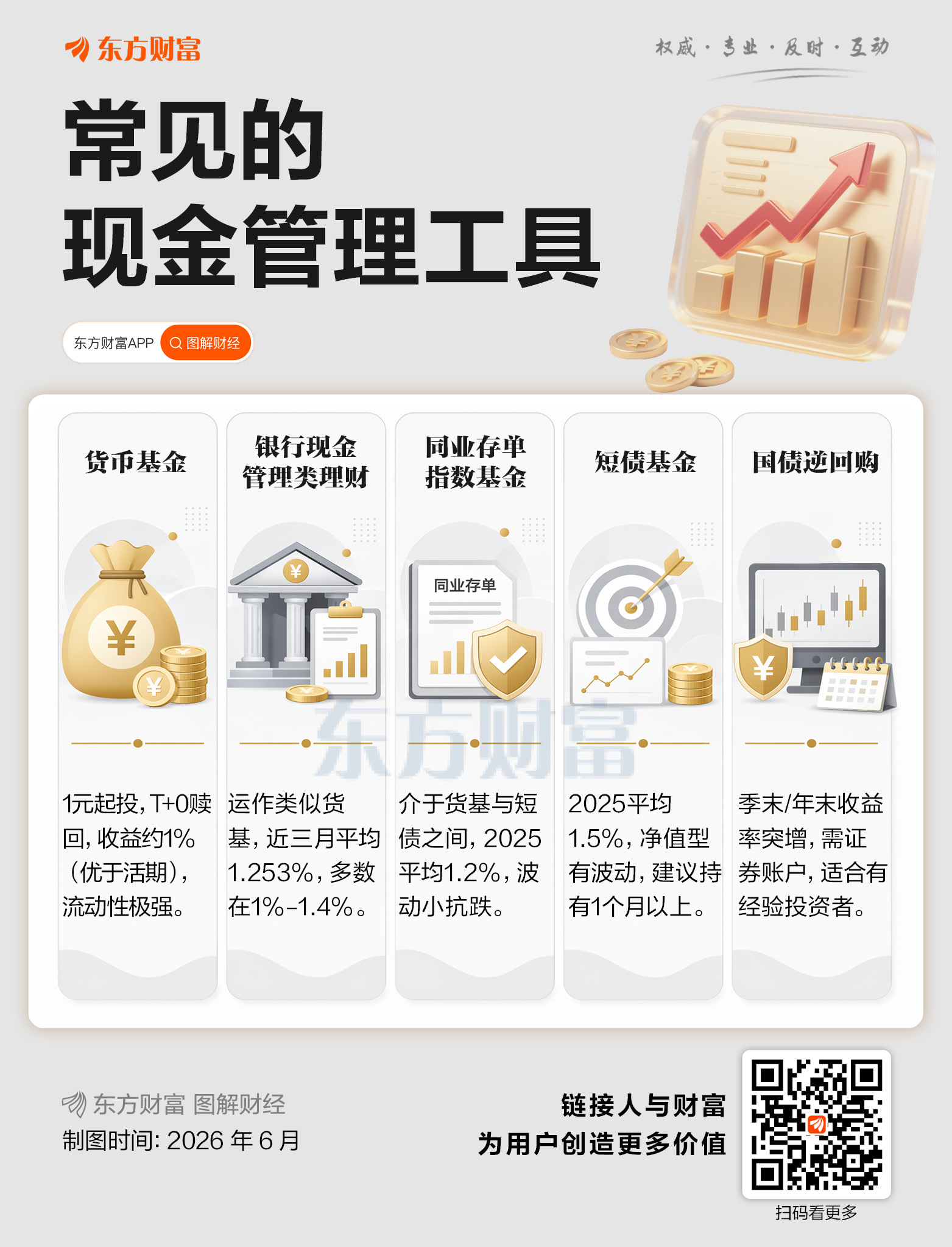 现金管理:打响低利率时代的“钱袋子”保卫战