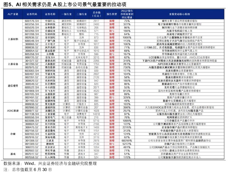兴证策略:越恐慌时越应理性地看数据 有哪些超跌行业值得关注?