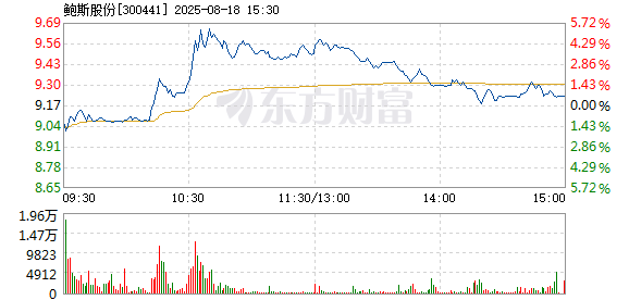 R图 300441_2