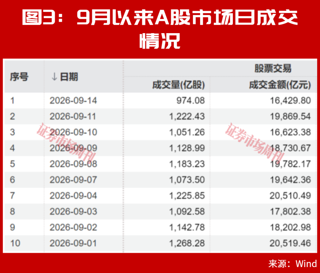 开盘大反转！A股这条赛道涨声一片！
