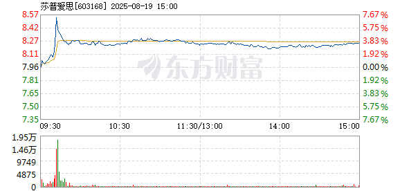 R图 603168_1