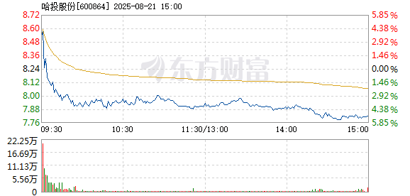 R图 600864_1