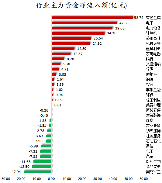 行业主力资金净流入额.png