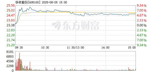 R图 605100_1