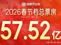 春节档跌回8年前：没了《哪吒》 电影市场去向何方？