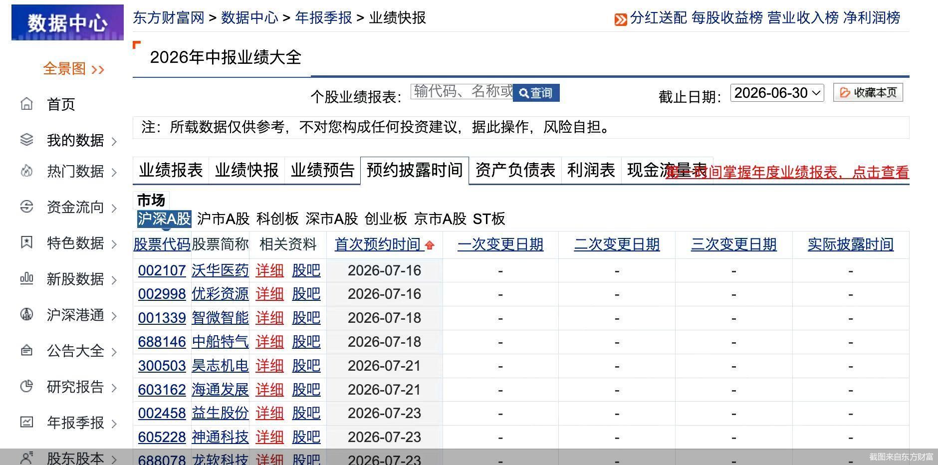 截图来自东方财富