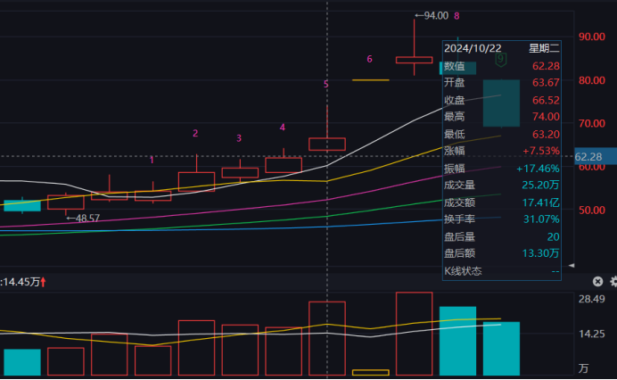 因赛集团突然重组流产 停牌前股价异动