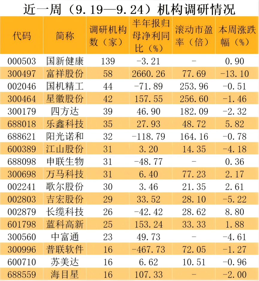 逾百家机构调研这只股！还有这些业绩暴增股被盯上