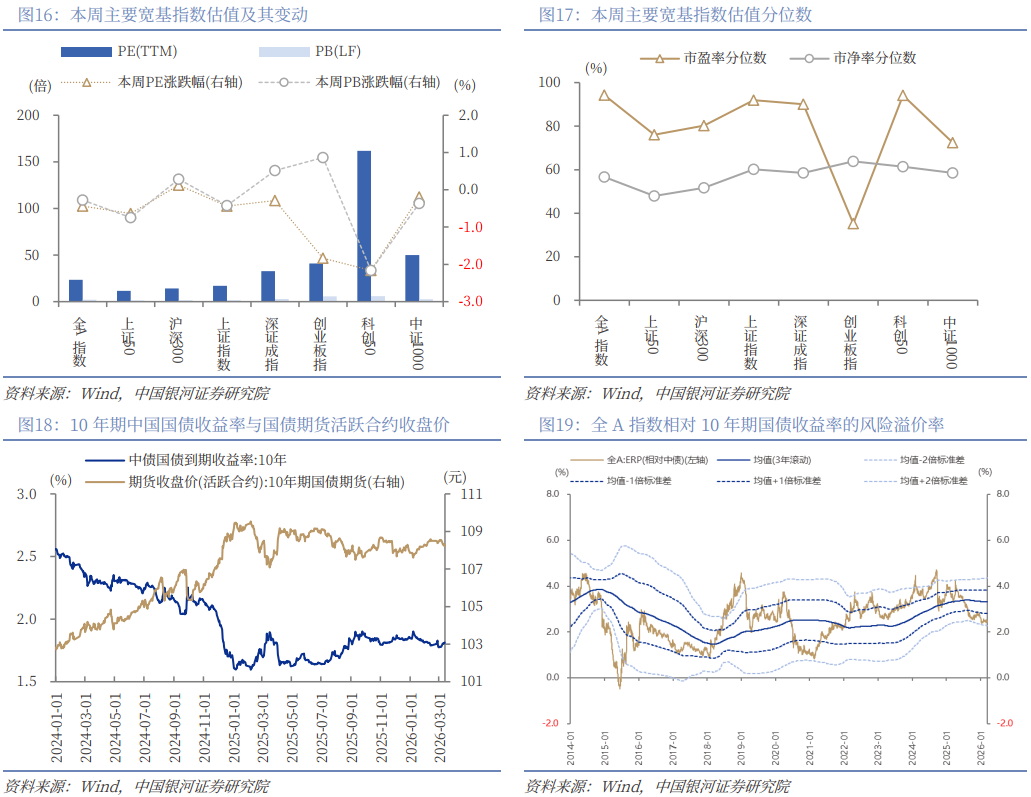 银河策略:“十五五”定调 A股韧性体现在哪些板块?