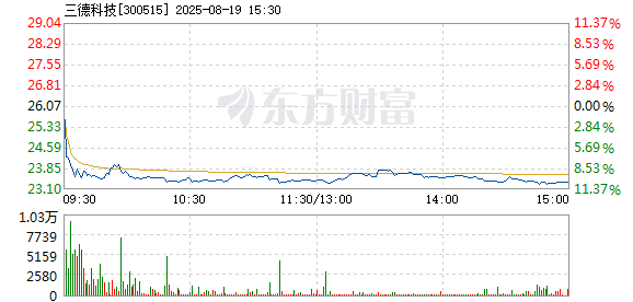 R图 300515_2