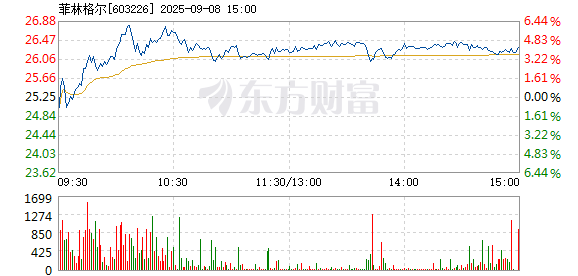 R图 603226_1