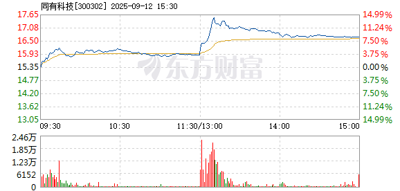 R图 300302_2