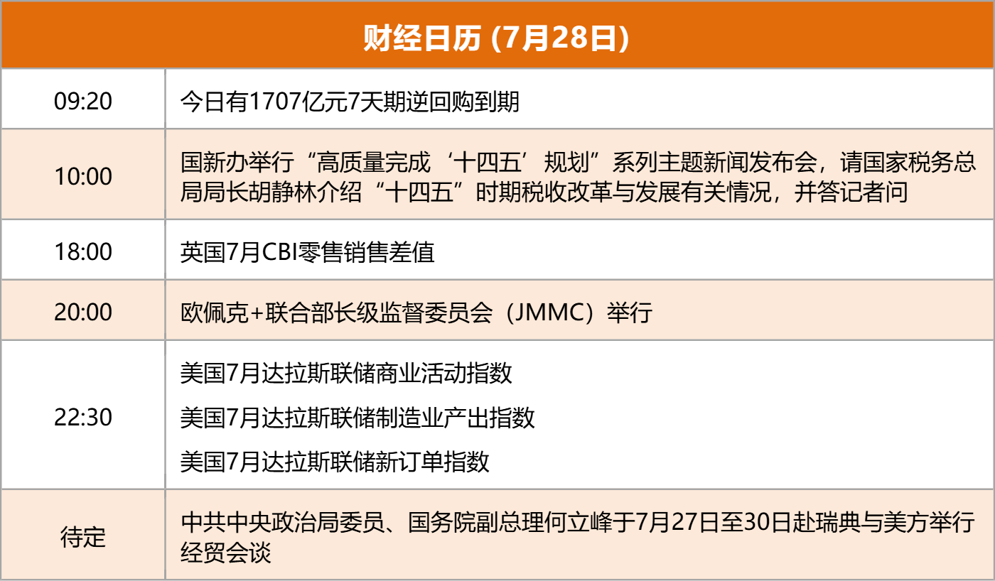 东方财富财经早餐 7月28日周一