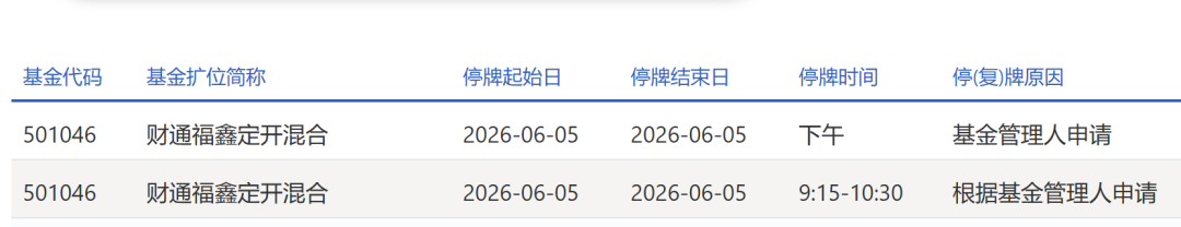 又出现了!大涨之后,午后停牌