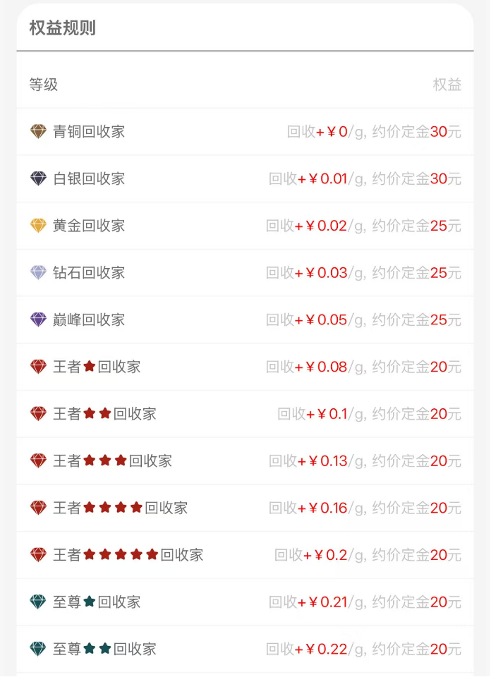 图形用户界面,