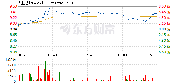 R图 603687_1
