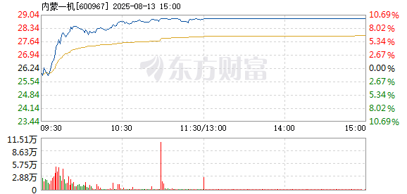 R图 600967_1