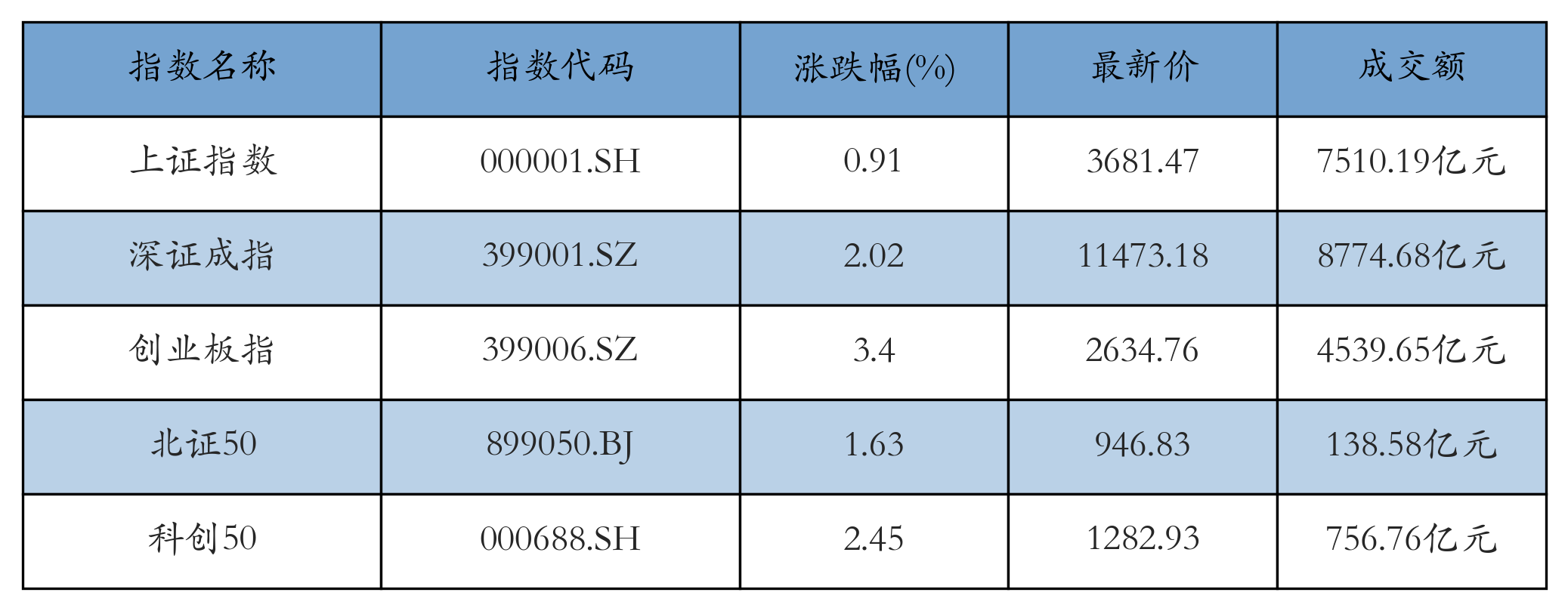 重点指数