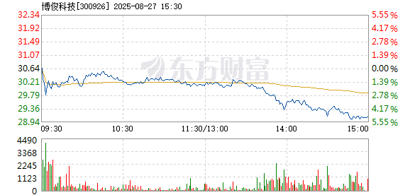 R图 300926_2