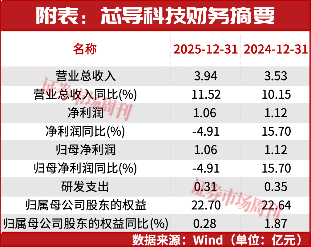 芯导科技并购瞬雷科技，国产功率半导体加速补链突围