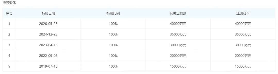 股东8年5轮“输血” 湘财基金为何仍难破困局?