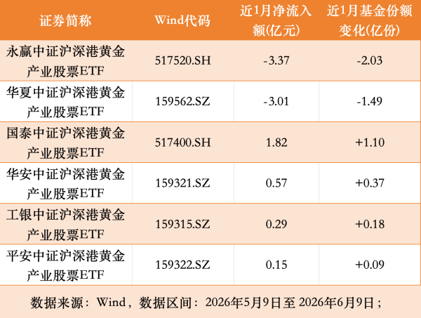 1781063857629978.png 黄金赎回2-微信图片_20260610115547_副本.png