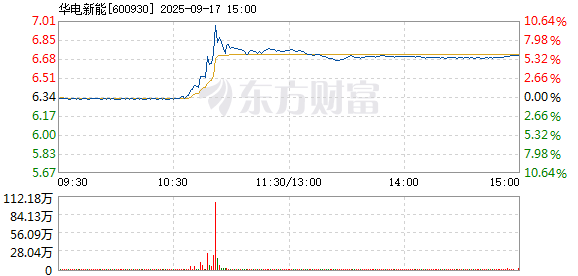 R图 600930_1