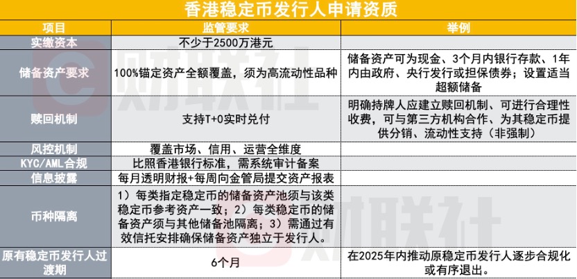 香港稳定币牌照申请细则落地 门槛直追银行?券商详解四大核心要点