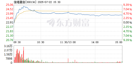 R图 300136_2