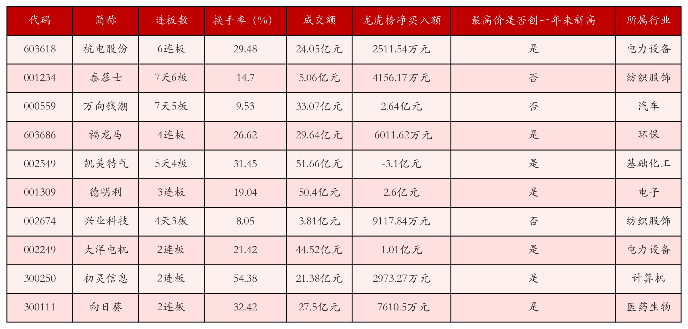 强势个股