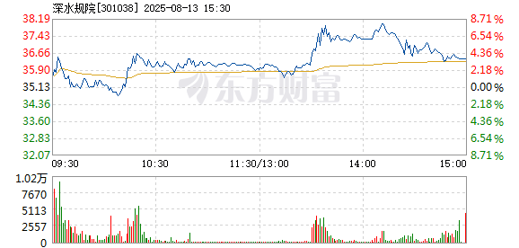 R图 301038_2