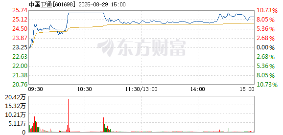 R图 601698_1
