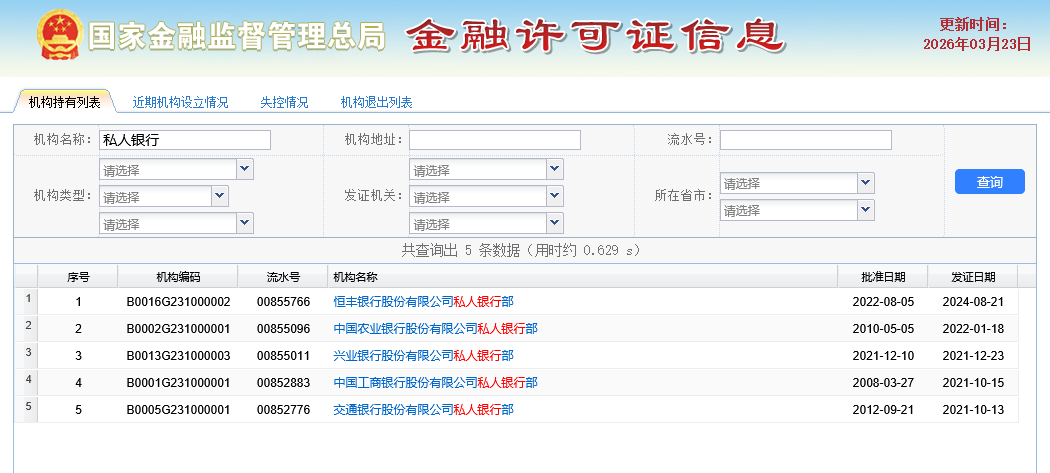 业内首家！交通银行拟申请撤销私人银行专营机构牌照 已持牌经营13年