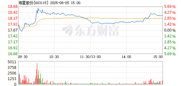 R图 603115_1