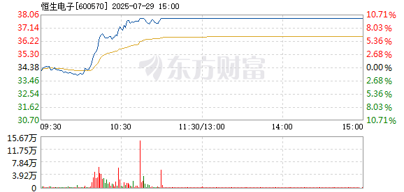 R图 600570_1