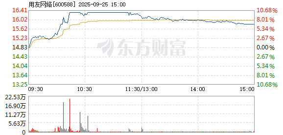 R图 600588_1