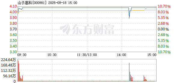 R图 000981_2