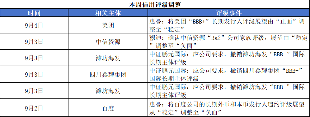 信用评级.png 信用评级.png