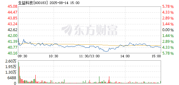 R图 600183_1