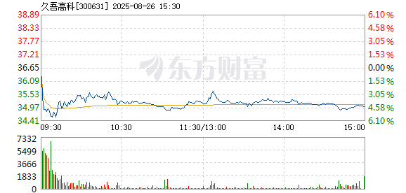 R图 300631_2